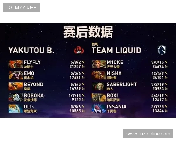 DOTA2速度排名创历史新高WE战队表现惊艳引发热议 DOTA2速度排名创历史新高WE战队表现惊艳引发热议