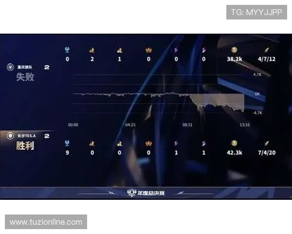 TES在王者荣耀赛场上的整体压制表现及其带来的成败分析 TES在王者荣耀赛场上的整体压制表现及其带来的成败分析