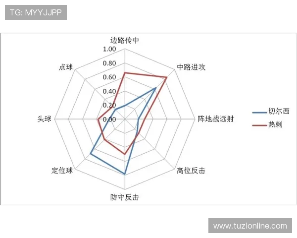 上海足球队力量表现的数据分析与战术探讨 上海足球队力量表现的数据分析与战术探讨