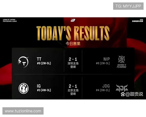 全球挑战赛最新积分榜BLG以51分稳居第一名引发关注 全球挑战赛最新积分榜BLG以51分稳居第一名引发关注