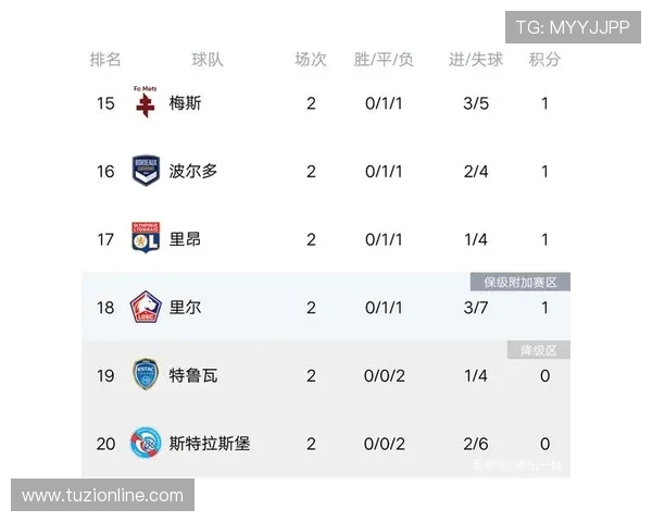 南京足球队强势领跑最新实力排名前十球队全解析