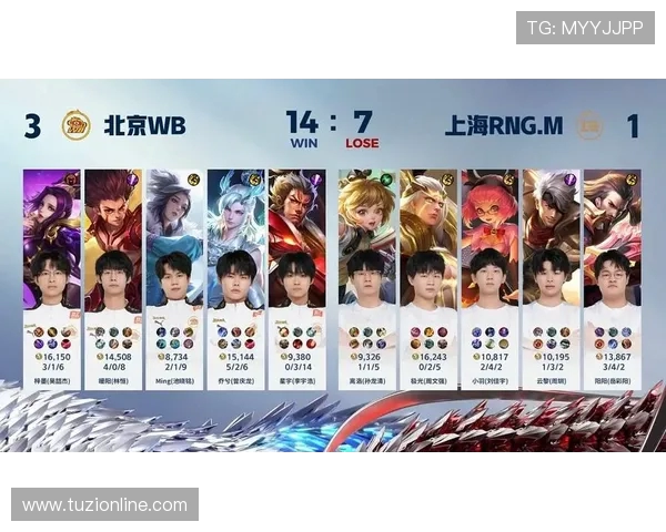 王者荣耀团队配合实力评比RNG荣登第七名引发热议