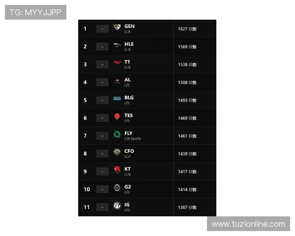 英雄联盟最新节奏排行榜揭晓V5战队荣登第一名引发热议 英雄联盟最新节奏排行榜揭晓V5战队荣登第一名引发热议