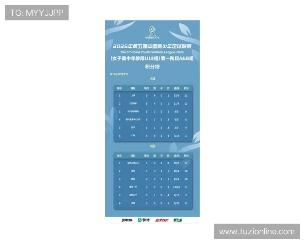 青年赛积分榜最新动态BLG以76分稳居第一名