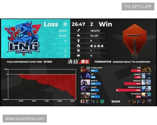 英雄联盟个人能力排行榜揭晓LNG战队荣登第十位引发热议
