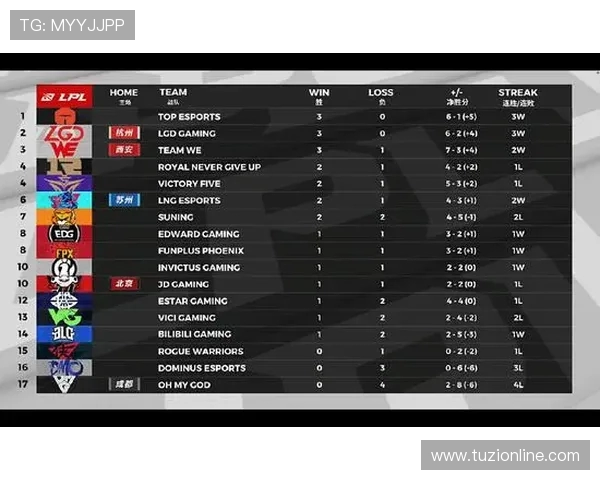 TES以80分领跑世界冠军杯积分榜争夺战愈发激烈各队奋力追赶