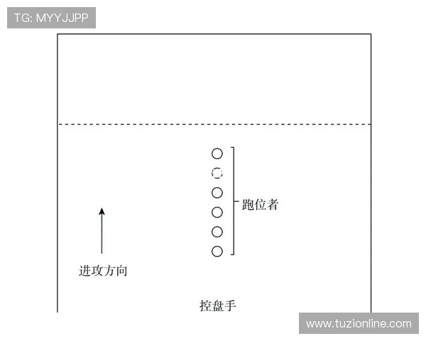 成都飞盘队的快速转换战术解析与实战应用探讨