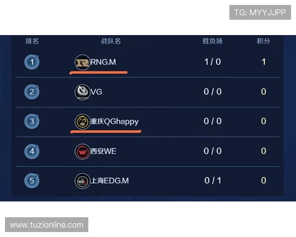 探讨RNG在王者荣耀比赛中的心理素质与团队协作能力的影响分析